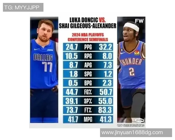 东契奇冲击金球奖？数据全面对比分析